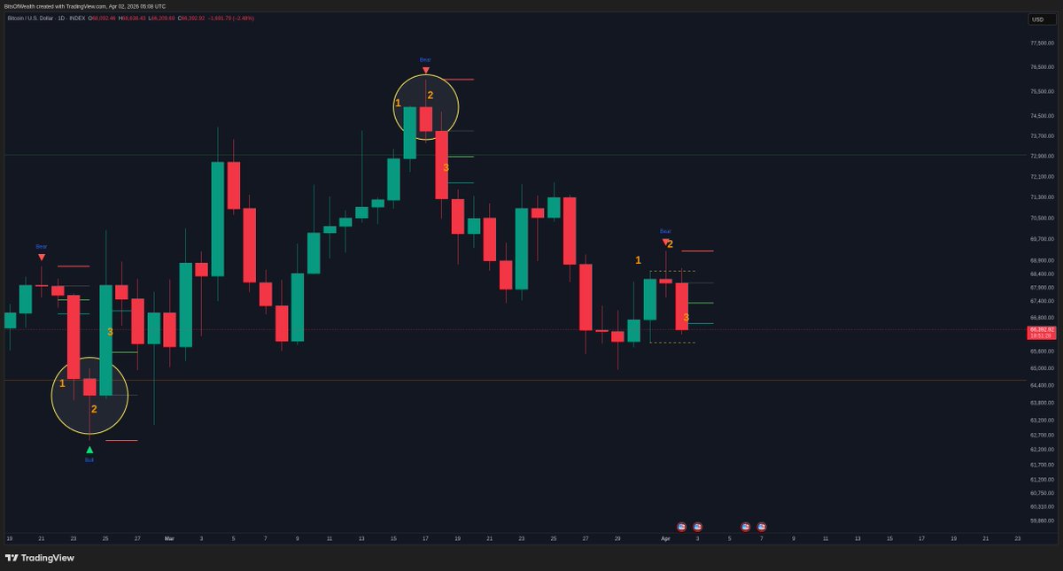 bitsofwealth tweet picture
