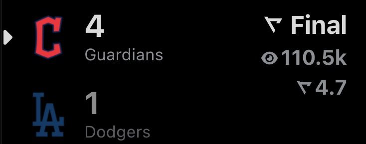 Did The Dodgers Lose Today? tweet media