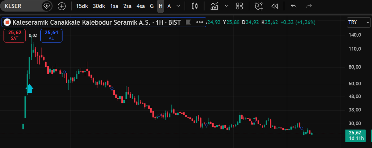 🏴‍☠️ Deep BIST 🏴‍☠️ tweet media