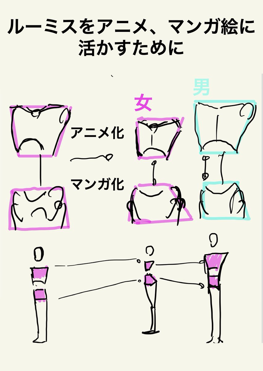 ●簡単骨格からアニメキャラ化 