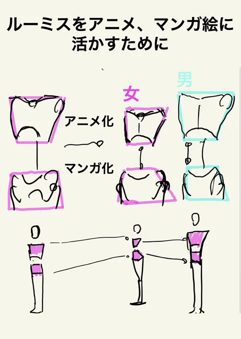●簡単骨格からアニメキャラ化 