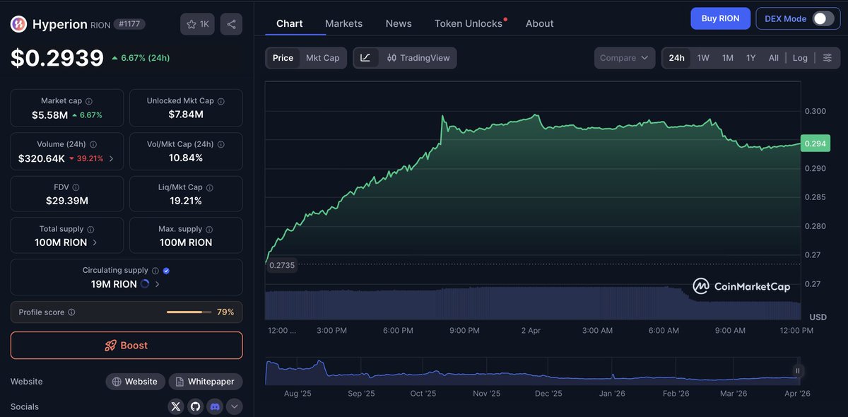 Aptos InternTH tweet media