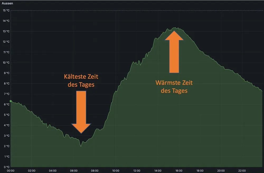 Andreas Winckler tweet media