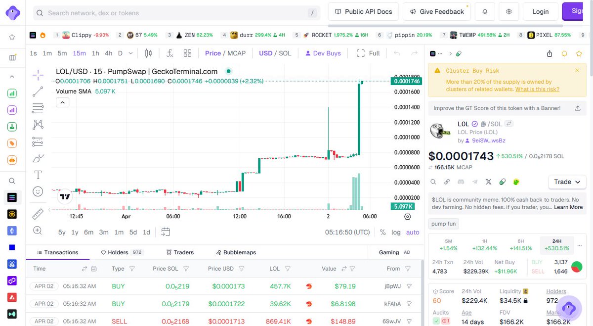 LimitLurker's tweet photo. $LOL is sitting at the perfect entry.

Chart is clean, volume is building, and the right wallets are accumulating.

This one has that feeling.

I'm not chasing anything else right now.

Load up before CT catches on. https://t.co/9uVvJaw9qn