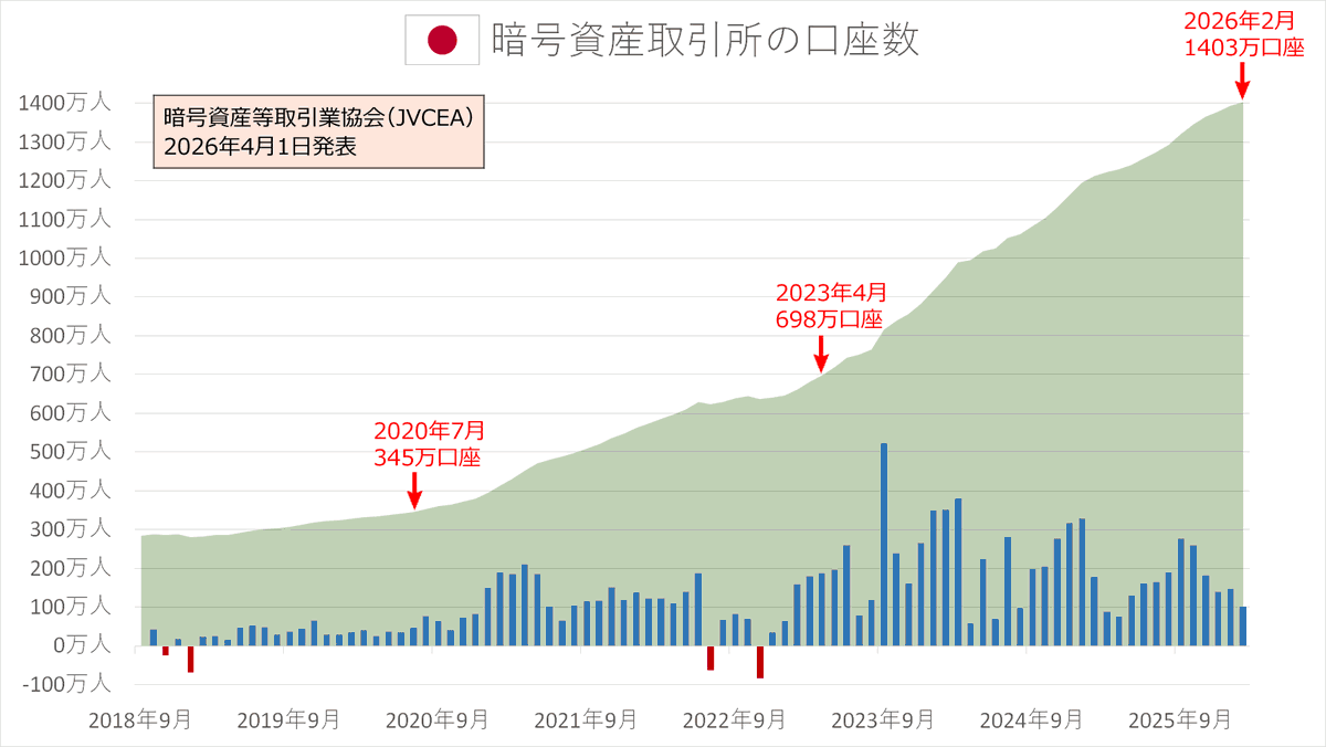 アンゴロウ@暗号資産 tweet media