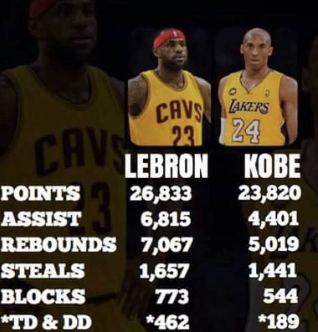 Larry P. 🏀 tweet media