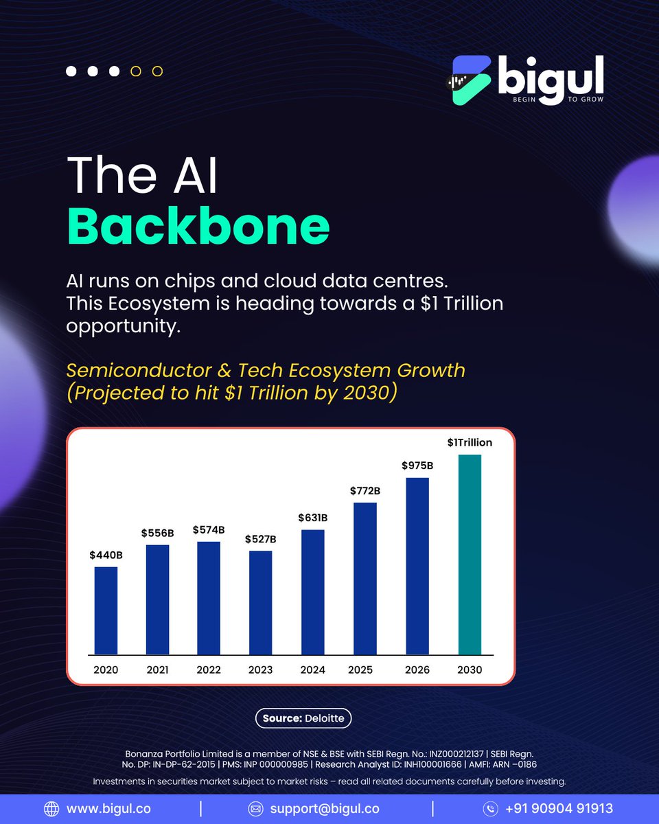 The global race for AI dominance is officially on. From the chips in ...