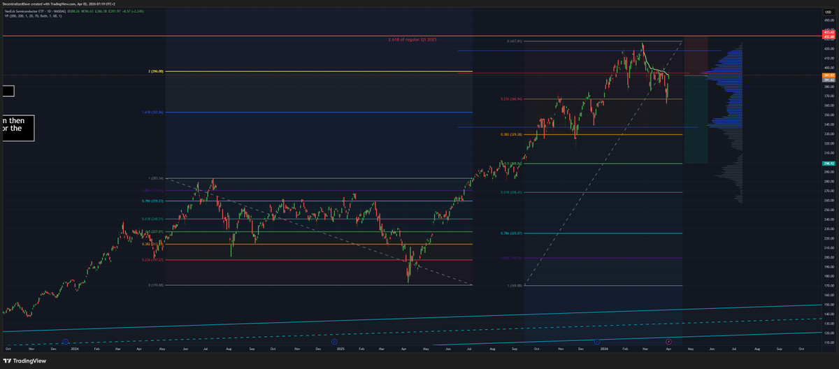 Decentralized Dave tweet media