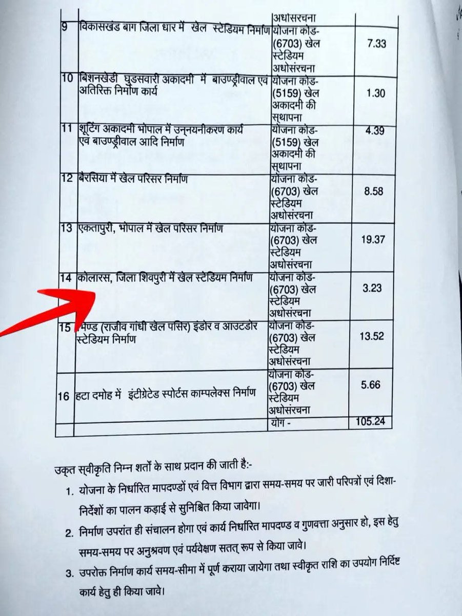 Mahanaaryaman Scindia tweet media