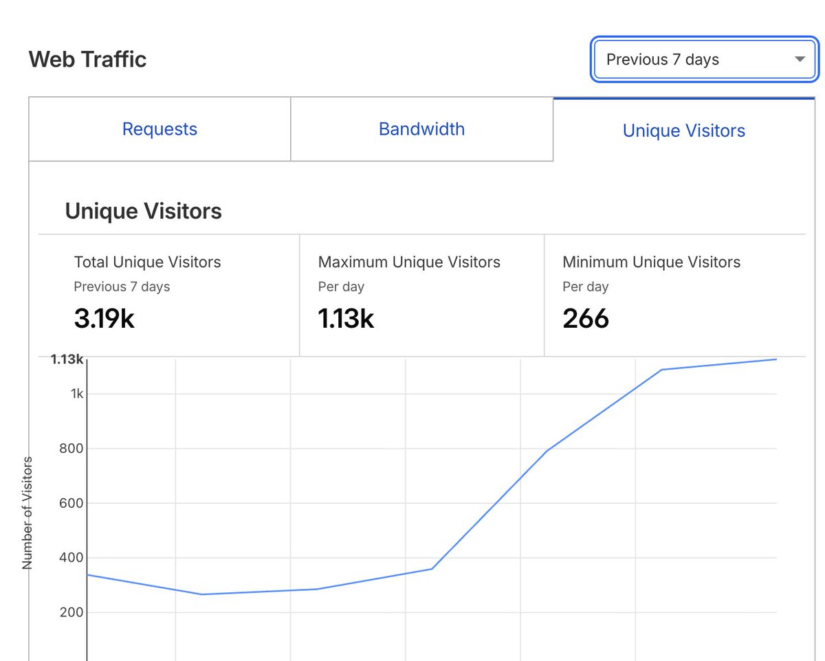 bitmapsocial tweet media