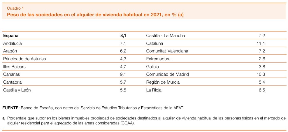 DE CÓMO EL GOBIERNO CREÓ LA EMERGENCIA HABITACIONAL. DE CÓMO EL PROBLEMA DE LA VIVIENDA ES CULPA DEL GOBIERNO. EXPLICADO PARA DUMMIES.

La inmigración aumenta la demanda de alquiler, y eso, junto con otros factores, está contribuyendo a la falta de vivienda y a la subida de