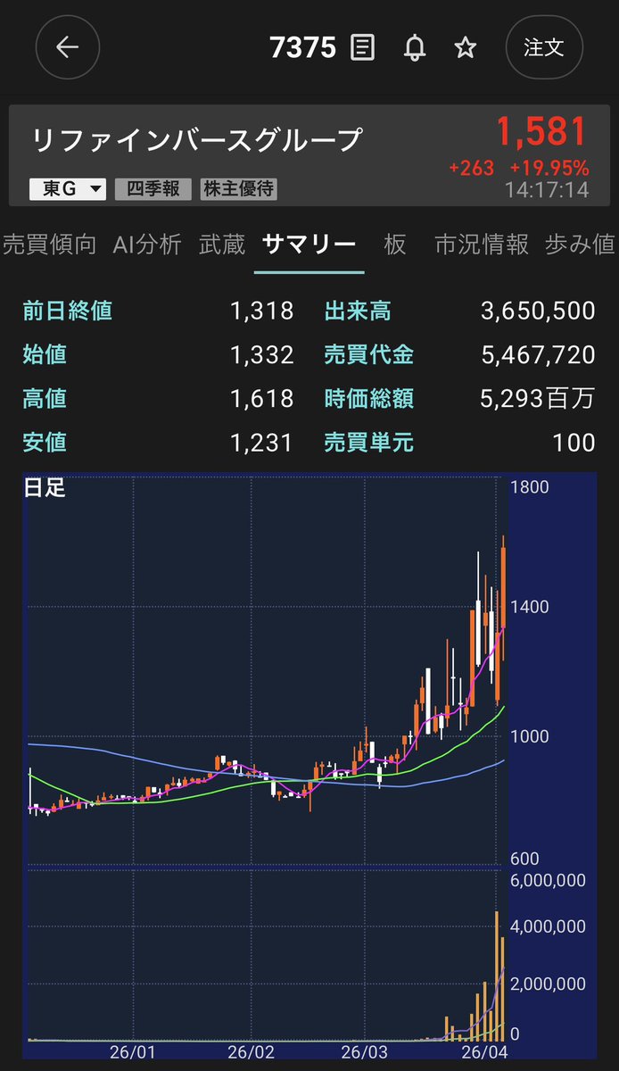 爆上げ銘柄分析のかぶカブキ＠株・日本株 tweet media