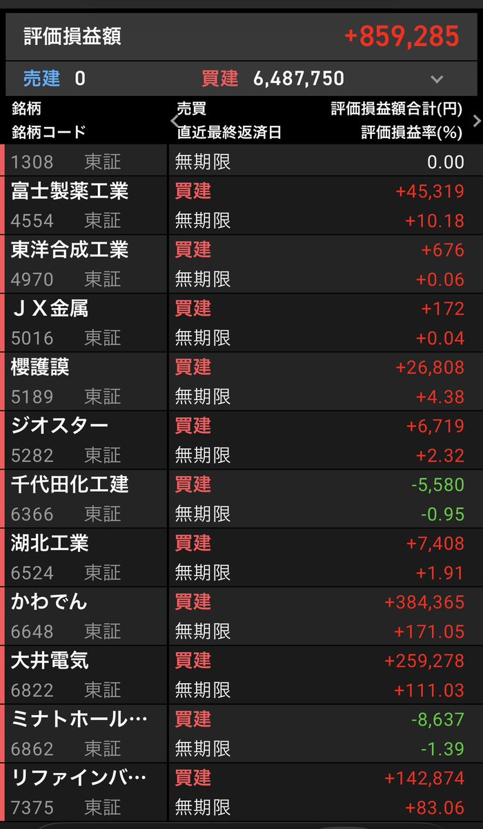 爆上げ銘柄分析のかぶカブキ＠株・日本株 tweet media
