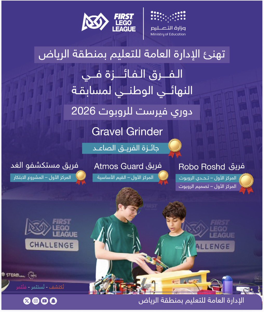 #تهنئة |
تبارك الإدارة العامة للتعليم بمنطقة الرياض للفرق الفائزة في النهائي الوطني لمسابقة دوري فيرست للروبوت 2026 هذا التميّز والإنجاز المشرف، الذي يعكس روح الابتكار والعمل الجماعي لدى أبنائنا وبناتنا، وبالتوفيق لمزيد من النجاحات والإنجازات المستقبلية.
#تعليم_الرياض