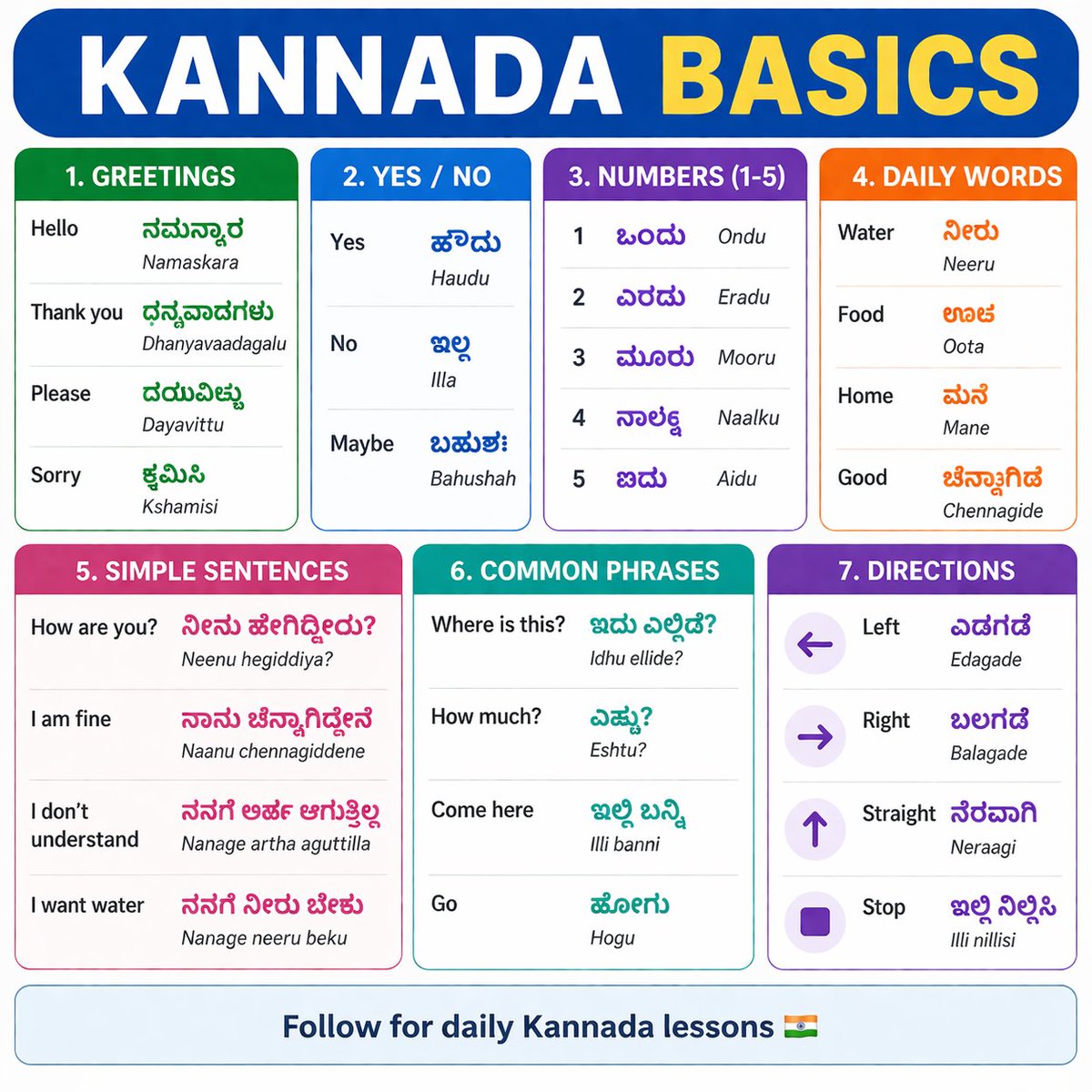 Heena | Learn Kannada tweet media