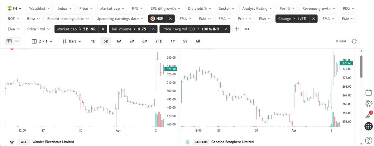 context__trader's tweet image. My mid market #intraday #scanner  
Switched to chart view (eyes are set on ,how a structure should look )

For early market ,I trade from watchlist made a day before (fresh ep,ipo &amp;amp; follow through names )
