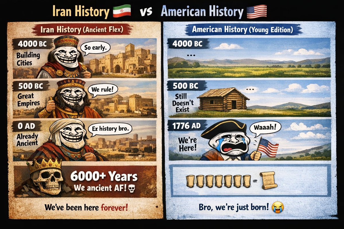 TradingGatess's tweet photo. @WhiteHouse I don't expect trump knowing history. https://t.co/5pWBbSiaiw