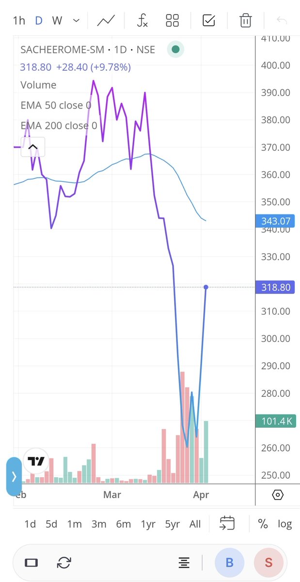 Satya P (Fighter) tweet media