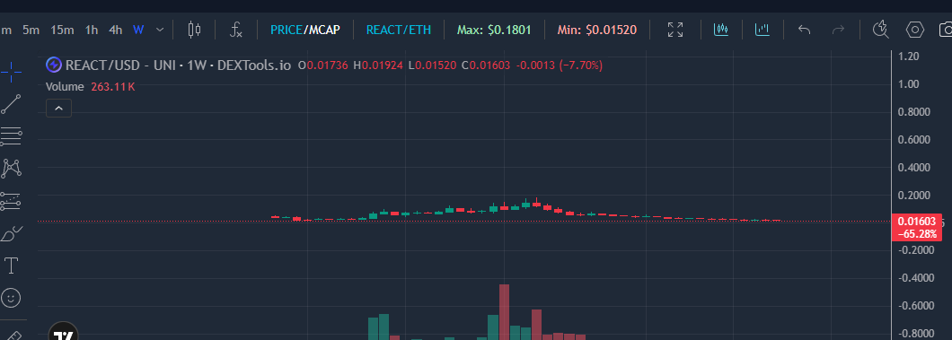 MYC ODD APP 🦅🇺🇸 tweet media