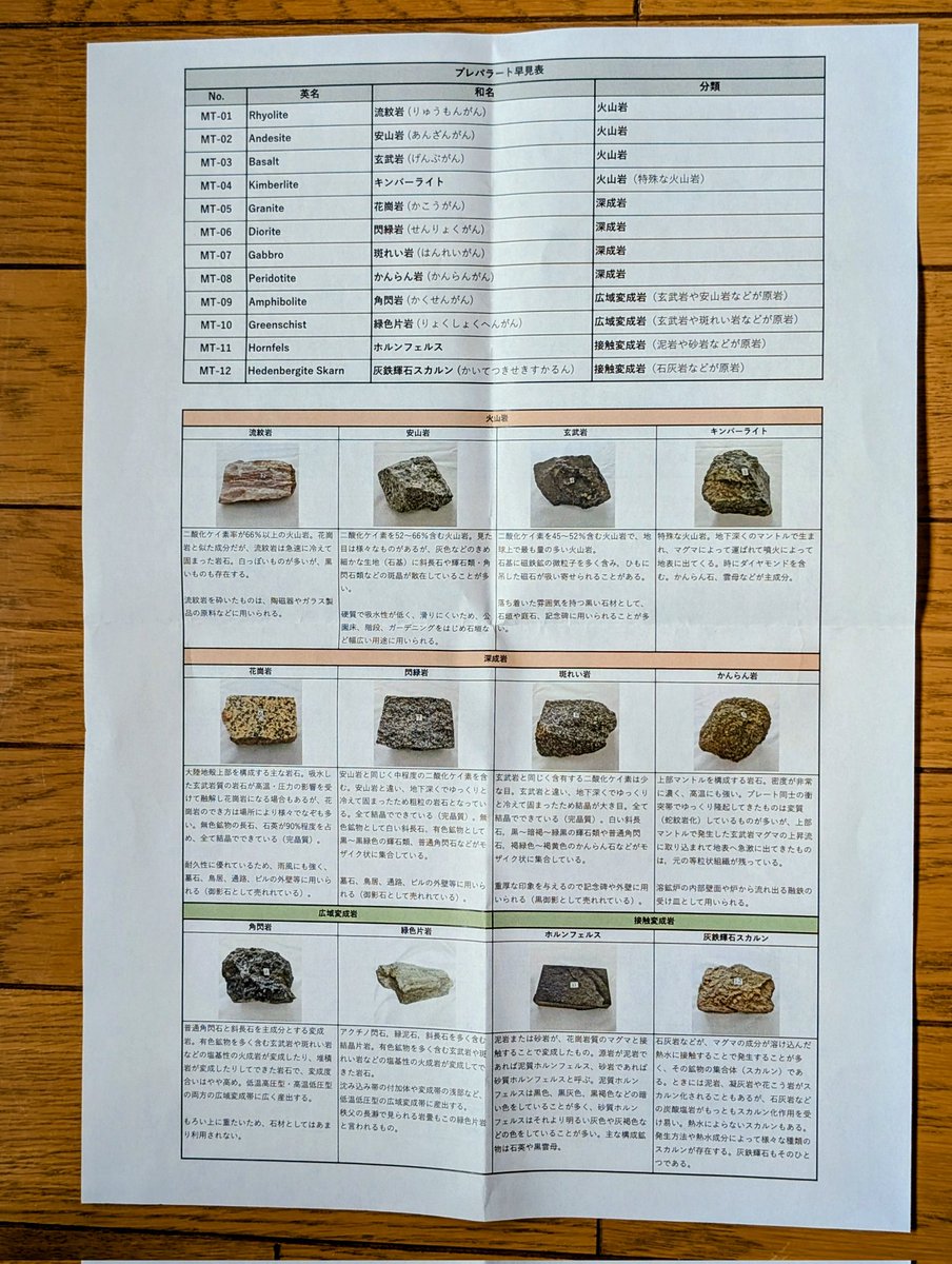 波斯波＠Periodic Apartment tweet media