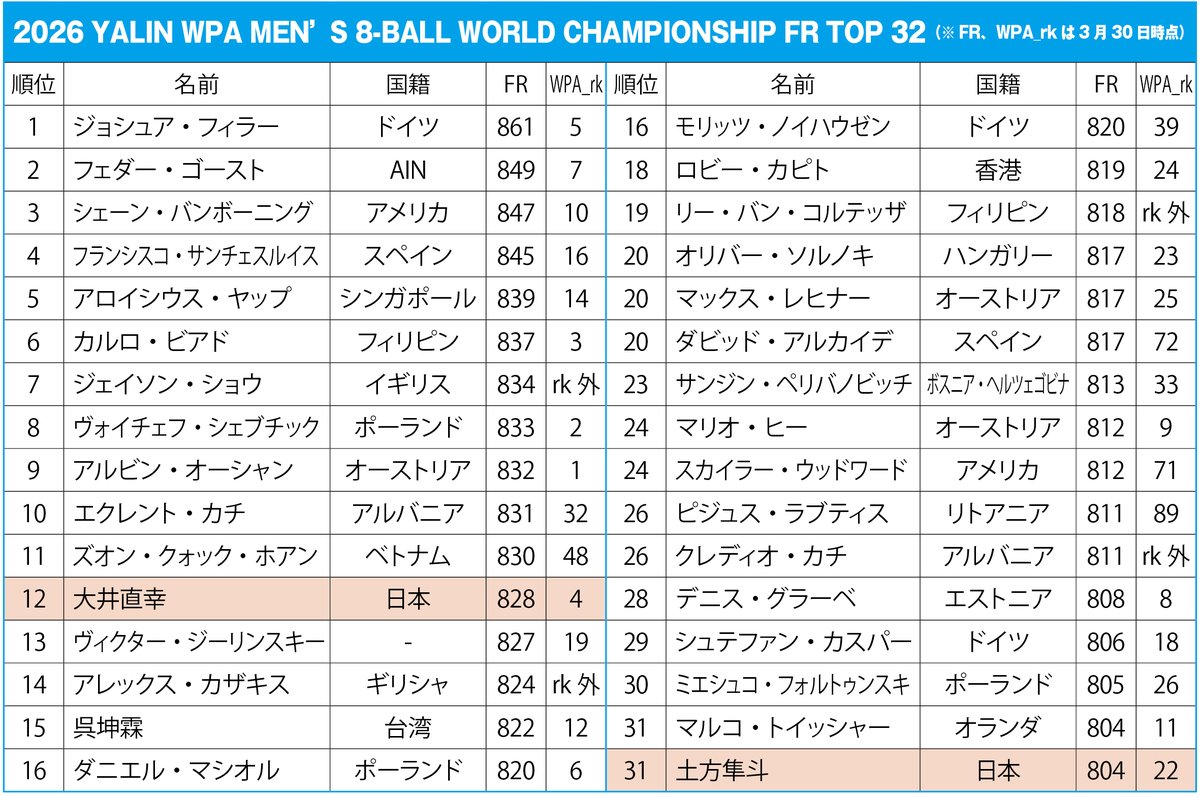 『ビリヤード CUE'S』(ビリヤード・キューズ) tweet media