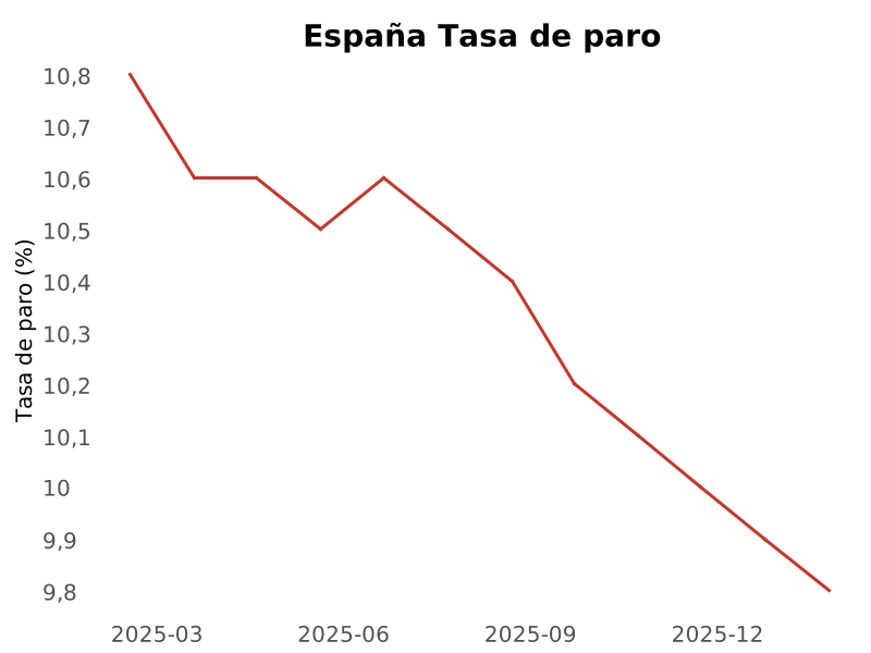 Actualidad de España tweet media