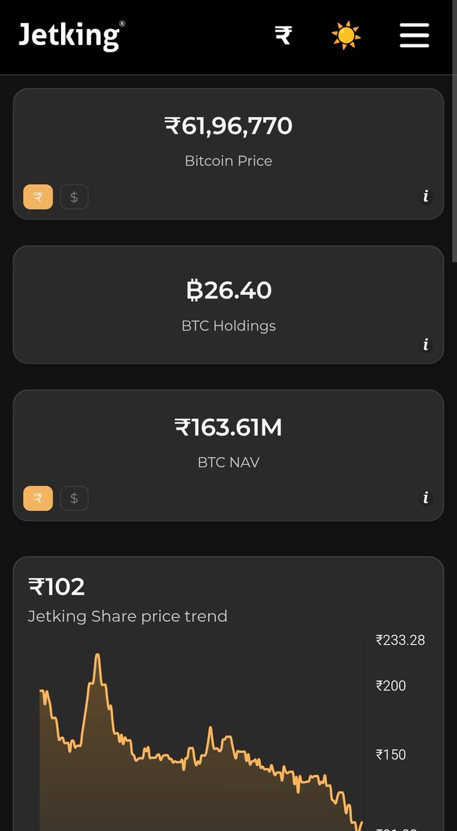 Aiden_Brenks's tweet image. More 0.35 BTC added in the @JetkingLtd wallet. Nothing can stop #JETKING 🚀