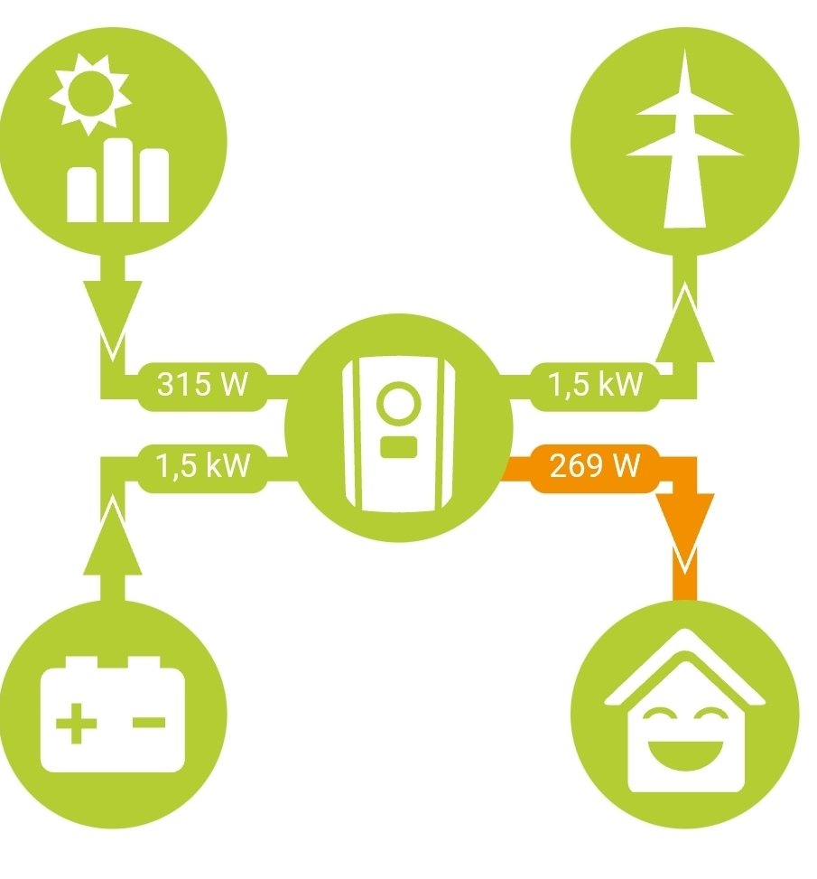 Stefan Holzheu tweet media