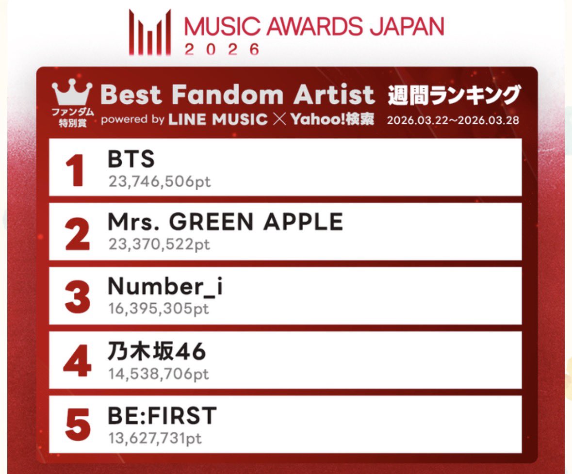 はな（みずき）・D・ランドロス🐉🎁 tweet media