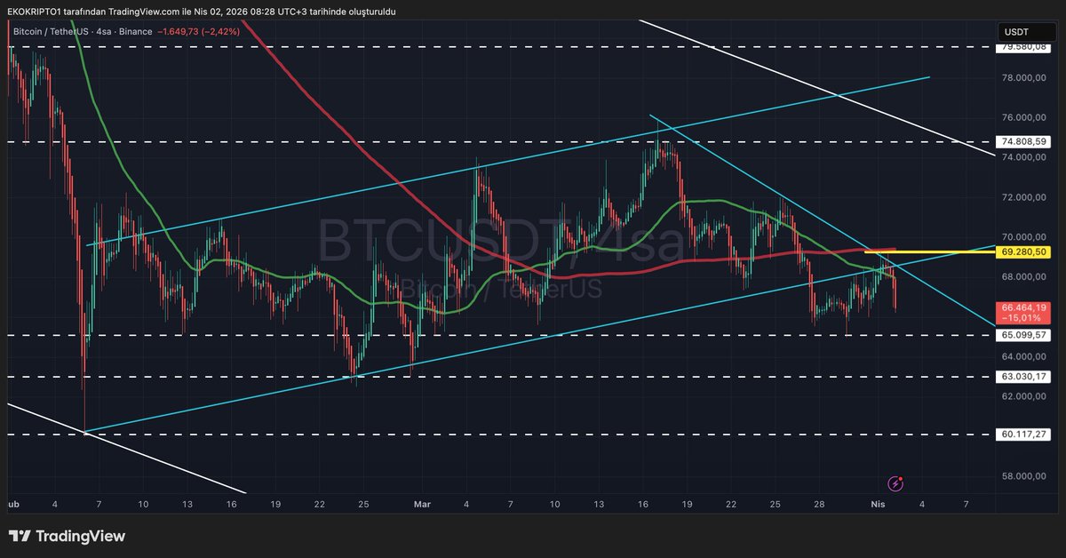 Eko kripto tweet media