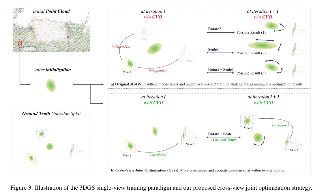 DirectFisheye-GS: Enabling Native Fisheye Input in Gaussian Splatting ...