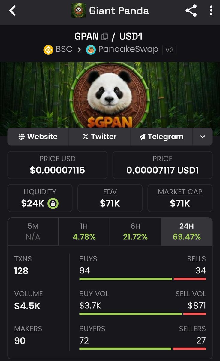 Giant Panda 🦋 tweet media