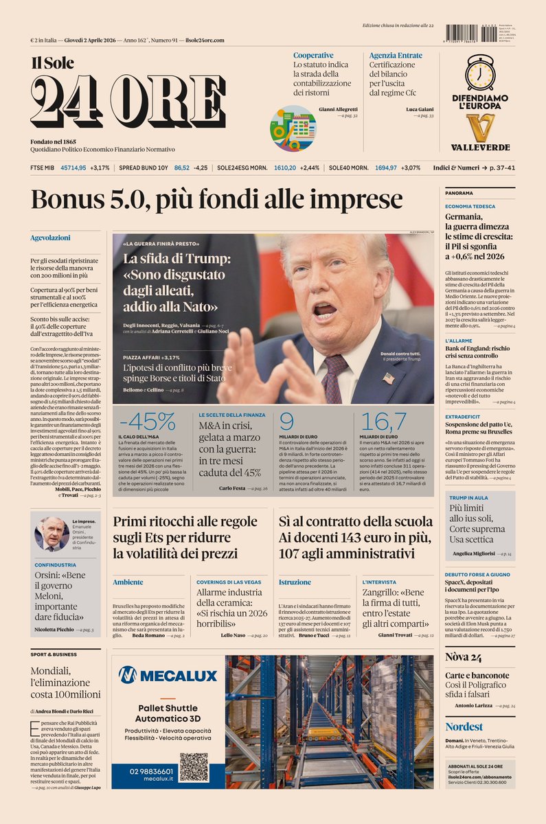 sole24ore's tweet image. Sulla prima pagina del #Sole24Ore di oggi, giovedì #2aprile: #Bonus 5.0, più fondi alle #imprese. La sfida di #Trump: «Sono disgustato dagli alleati, addio alla #Nato». Sì al contratto della #scuola, ai docenti 143 euro in più, 107 agli amministrativi #buonalettura #primapagina