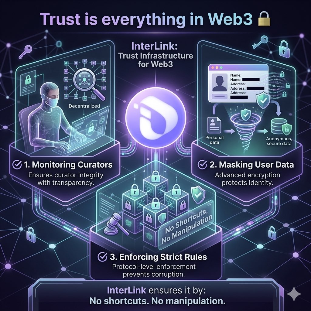 ShashankMu48296's tweet photo. Trust is everything in Web3. InterLink is building the infrastructure to guarantee it. See how we are monitoring curators, masking and enforcing strict rules for a better ecosystem.
No shortcuts. No manipulation. Pure integrity.  #Web3 #Blockchain #Trustless #InterLink #ITLG #ITL https://t.co/gsYmfnlC1h