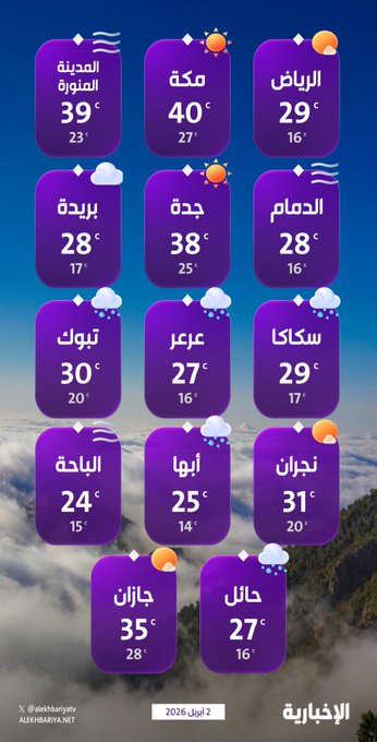 تواصل tweet media