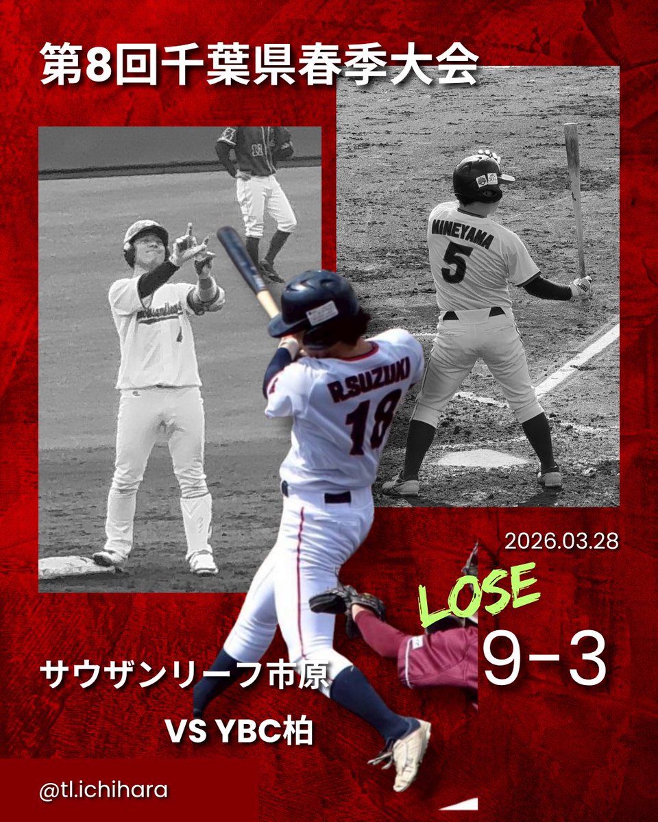 TL___official's tweet photo. 2026/03/28 #第8回千葉県春季大会
vs #YBC柏

3-9 🙅‍♂️

🟢バッテリー
都築、大島 - 福田

YBC柏　  200 010 213／9
サウザン  000 100 020／3

春季大会結果は第４位となりました。
応援ありがとうございました！

#サウザンリーフ市原　#サウザンリーフ市原レディース 
#社会人野球 https://t.co/qdPopbw508