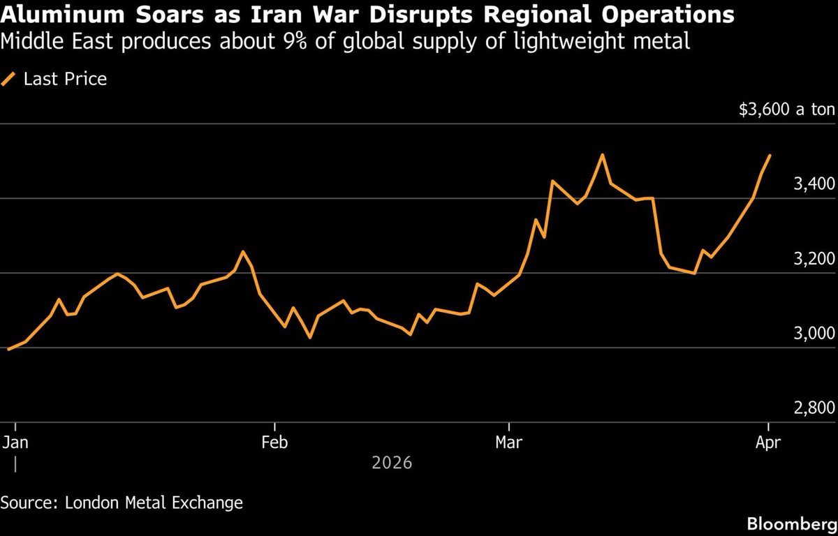 Oliver Groß tweet media
