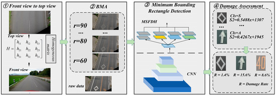 MDPIEngineering's tweet photo. 🎯New #Article in Automation!

🛣️Evaluation of Pavement Marking Damage Degree Based on Rotating #TargetDetection in Real Scenarios

🧑‍💻Author: Zheng Wang, et al. | @MieUniversity

🔗Read it now: https://t.co/ljVjDUD6Kt

#ComputerVision #PavementMarkings https://t.co/ZP1hQM98F9