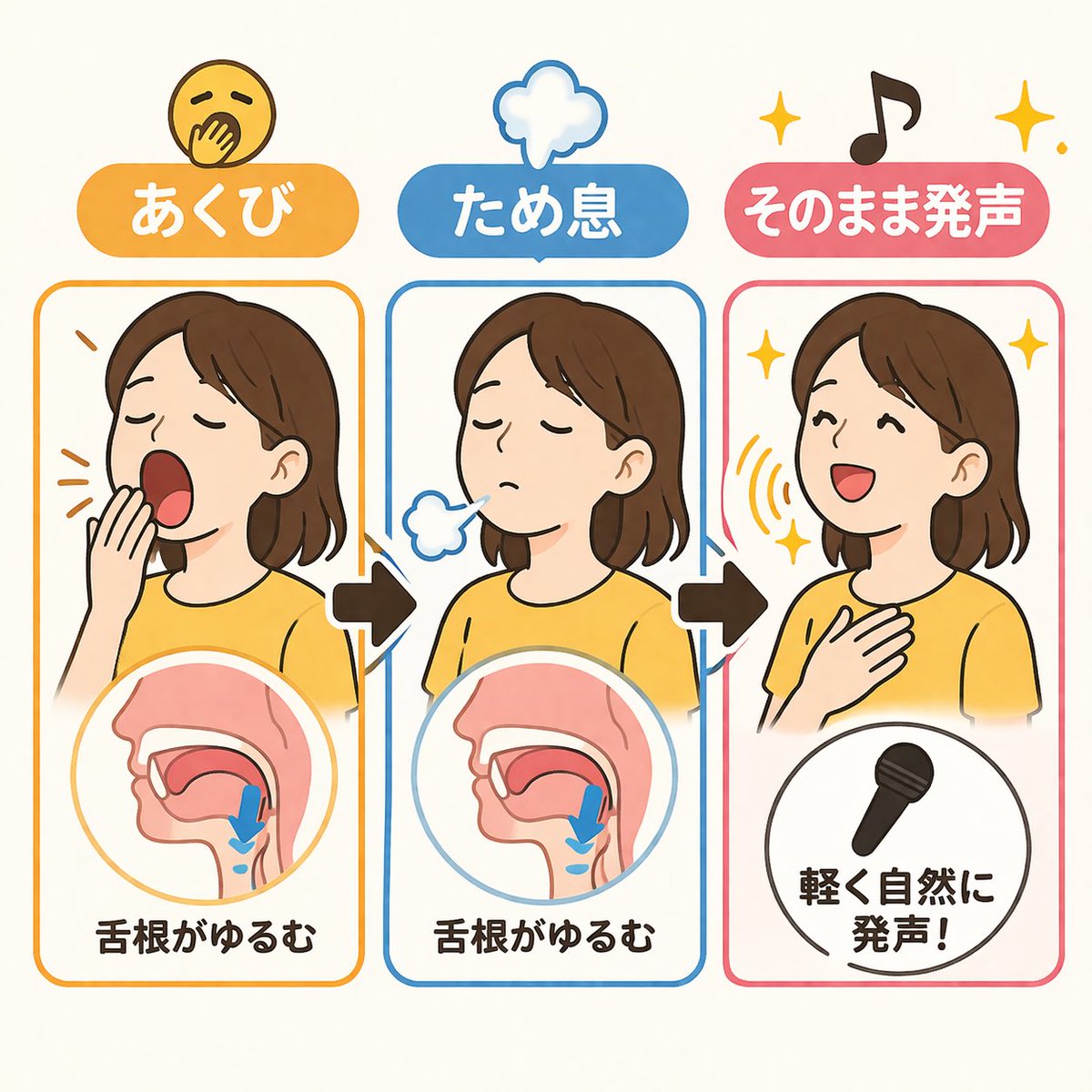 ゆーま🎤歌うま爆増ボイトレ🎤ミックスボイス・ベルティング高音開発 tweet media