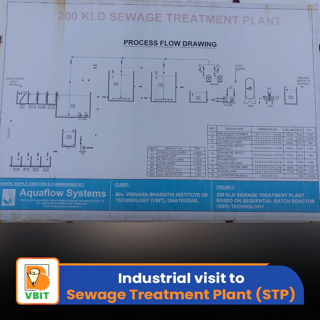 Vignana Bharathi Institute of Technology - VBIT tweet media