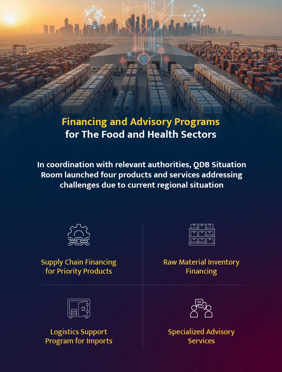 بنك قطر للتنمية tweet media