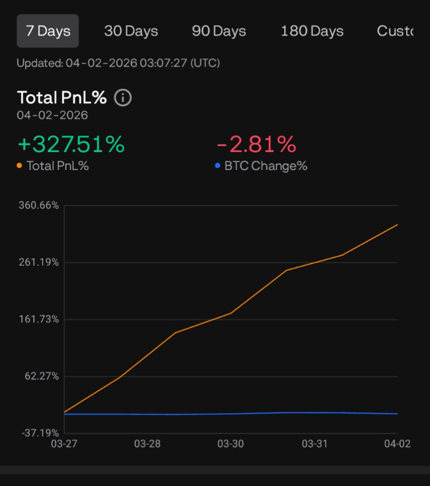 Kiku1trades's tweet photo. Nothing is random here,
 shared $BTC $ETH plan and executed them as planned👌 https://t.co/URD8gDzKCY