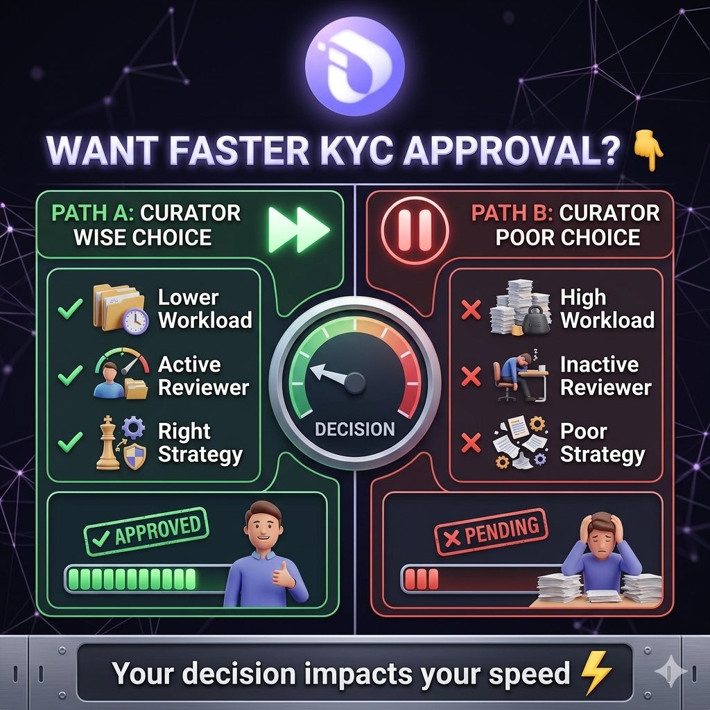 ShashankMu48296's tweet photo. Want faster KYC approval? The choice is yours. ⚡
🟢 Wise Choice ⏩ Fast Approval
🔴 Poor Choice ⏸️ Stuck Pending
Check the comparison👇 Your decision makes the difference! #KYC #Verification #Speed

#InterLink #ITLG #ITL https://t.co/QXkCVBXiCw