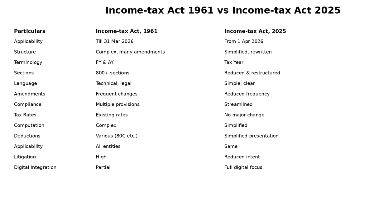 KMCORPSERVICES's tweet photo. #TaxSeason #businessowner https://t.co/BOf0a0WR9r