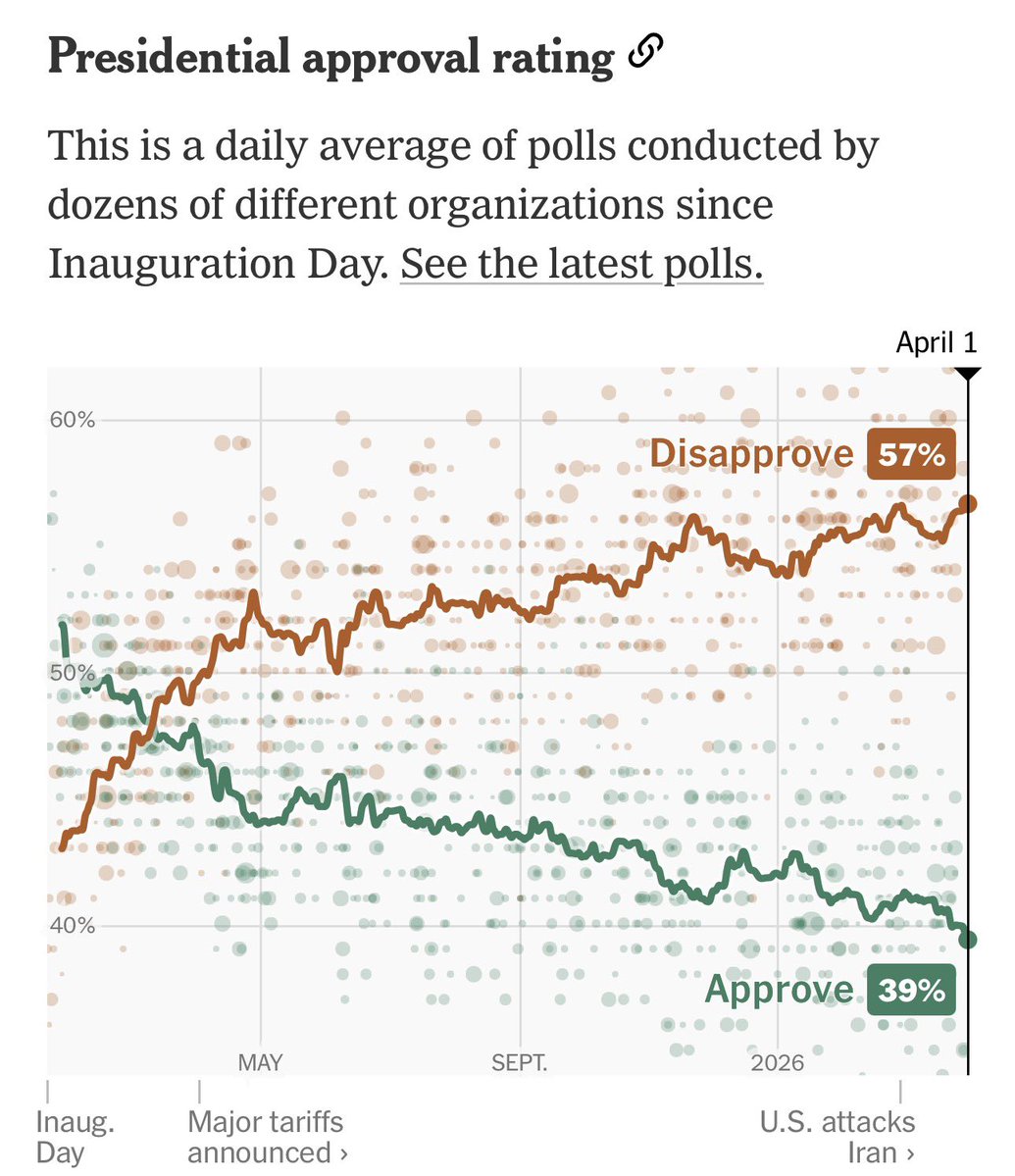 Der Flecha 🌻 tweet media