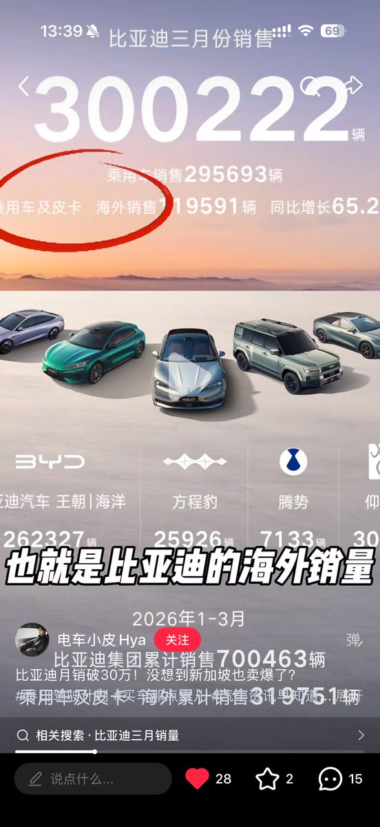 MilukunK's tweet photo. @fromshanghaic @torontobigface 销量下滑因为在等新技术发布 https://t.co/c2cwMR8nF6