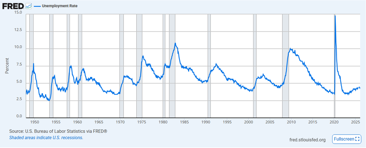 We’ve put metals, stocks, even crude oil onchain

But people still ask:
“How do I bet on unemployment?”

That’s what $neet is for

The first asset that tracks the only chart that matters

Expect it to 10,000x overnight