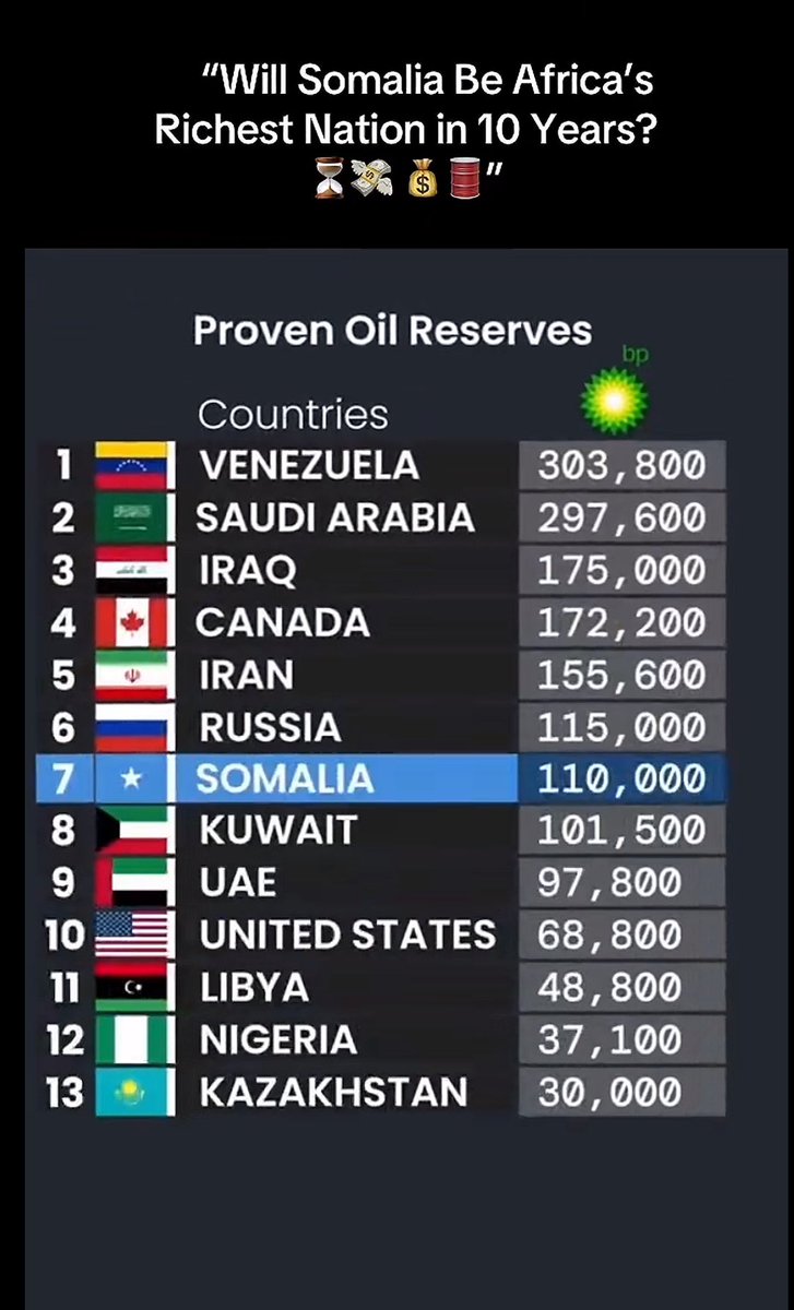 Mogadishu🇸🇴 tweet media