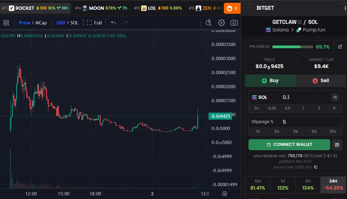 DegenCapitalLLC tweet media