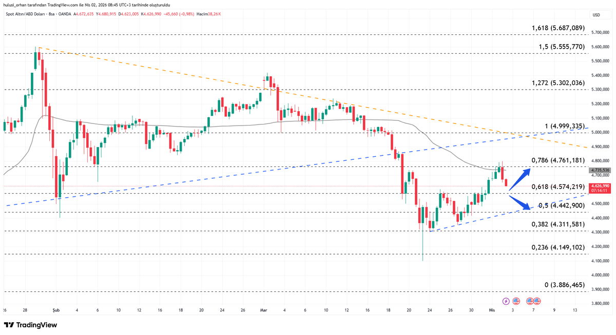 hulusi orhan tweet media